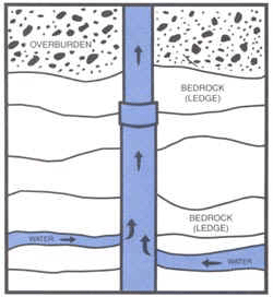 Bucks County PA Hydrofracking