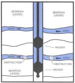Bucks County PA Hydrofracking