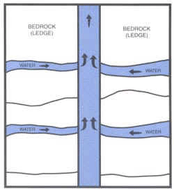 Bucks County PA Hydrofracking